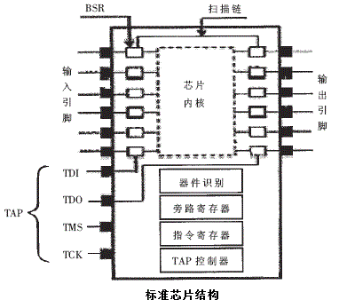 芯片結(jié)構(gòu)